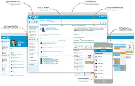 coa intranet portal app|ELECTRONIC DOCUMENT PORTAL USER’S MANUAL.